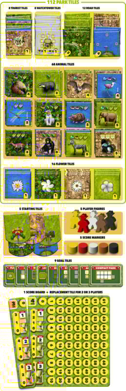 Habitats 3rd Edition
